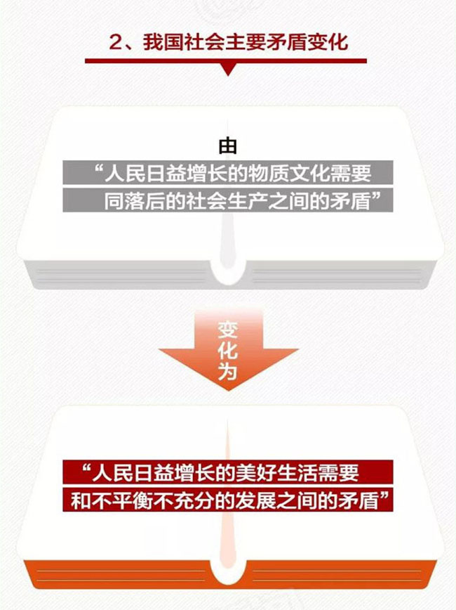 一张图带你看懂十九大报告