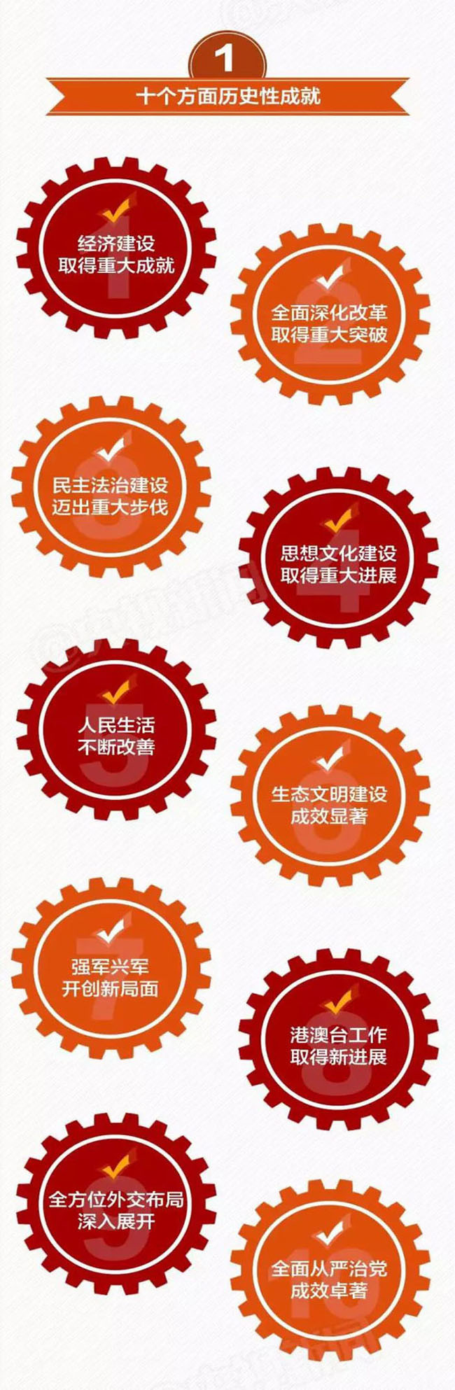 一张图带你看懂十九大报告