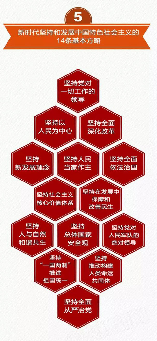 一张图带你看懂十九大报告