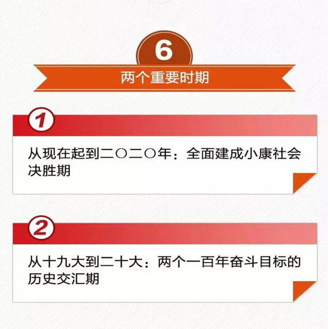 一张图带你看懂十九大报告