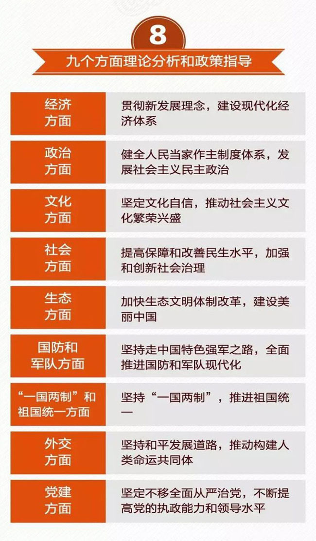 一张图带你看懂十九大报告