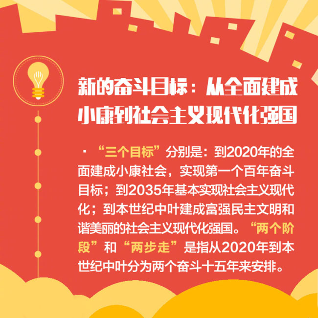 划重点！十九大报告有这些“新”－－新思想，新论断，新提法，新举措