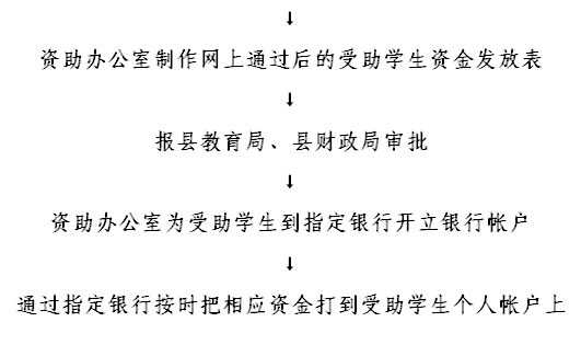 怀宁县职业技术学校助学资金使用管理制度