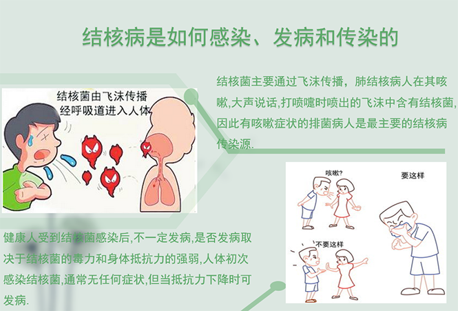 预防肺结核宣传