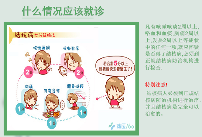 预防肺结核宣传