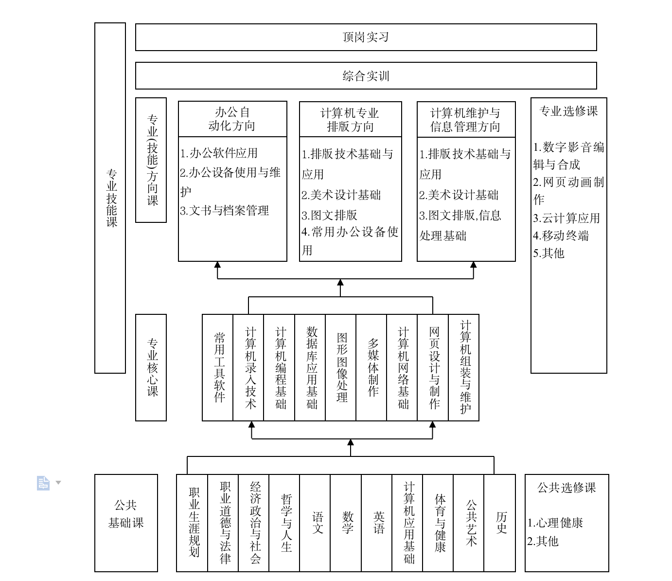 计算机应用专业人才培养方案