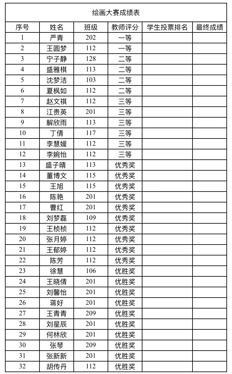 画笔飞扬，色彩青春——怀宁县中等专业学校举行“我爱我国，我爱我校”绘画比赛