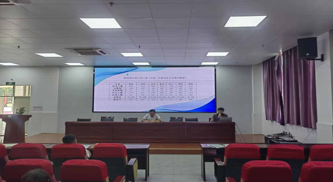 坚定信心，依计而行，坚定完成既定任务——怀宁县中等专业学校第二次联考分析会