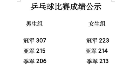“乒”尽全力，赛出风采——怀宁县中等专业学校第六届校园文化艺术节活动系列（四）乒乓球比赛