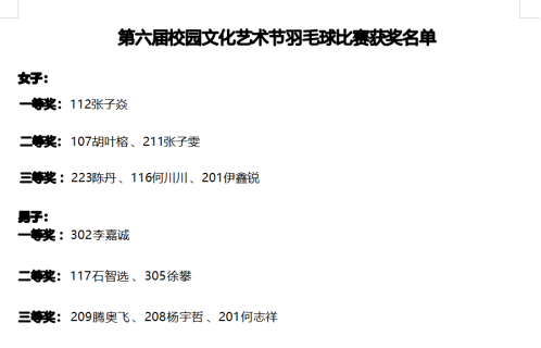 快乐“羽”共，活力青春——怀宁县中等专业学校第六届校园文化艺术节活动系列（六）羽毛球比赛