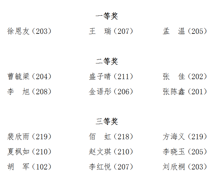 展现学生独特视角与艺术才华-怀宁县中等专业学校第六届校园文化艺术节系列活动（十二）摄影比赛