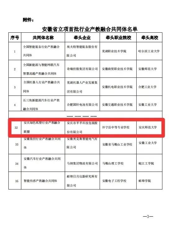 喜报|怀宁中专成功申报安徽省首批行业产教融合共同体培育建设项目