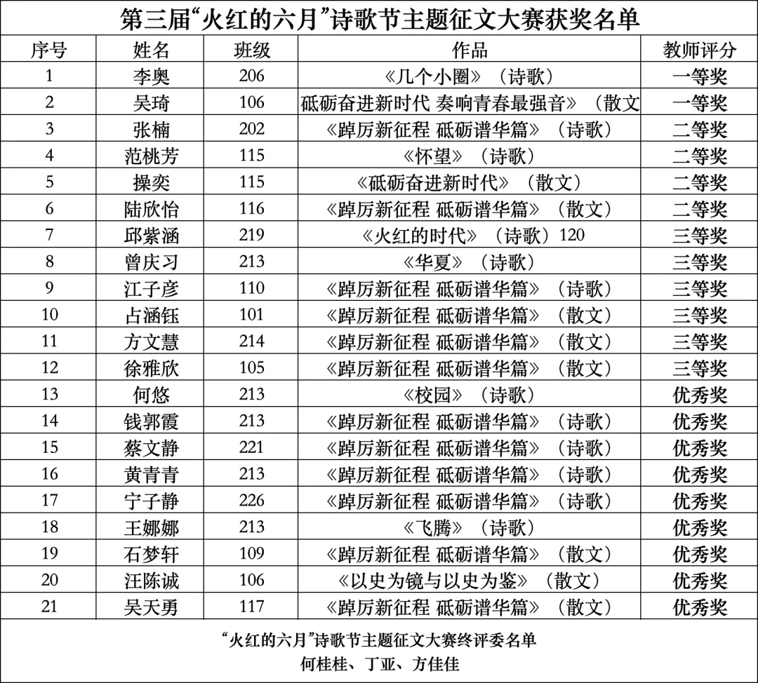 怀宁中专第三届“火红的六月”诗歌节主题征文大赛获奖名单出炉