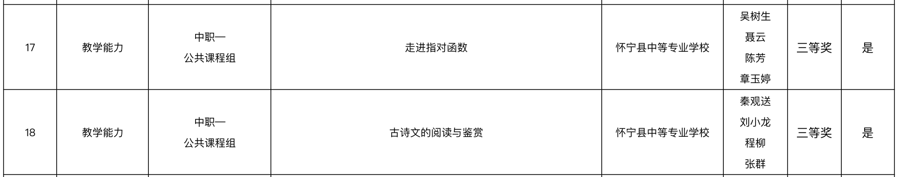 捷报传来，硕果盈枝！！！